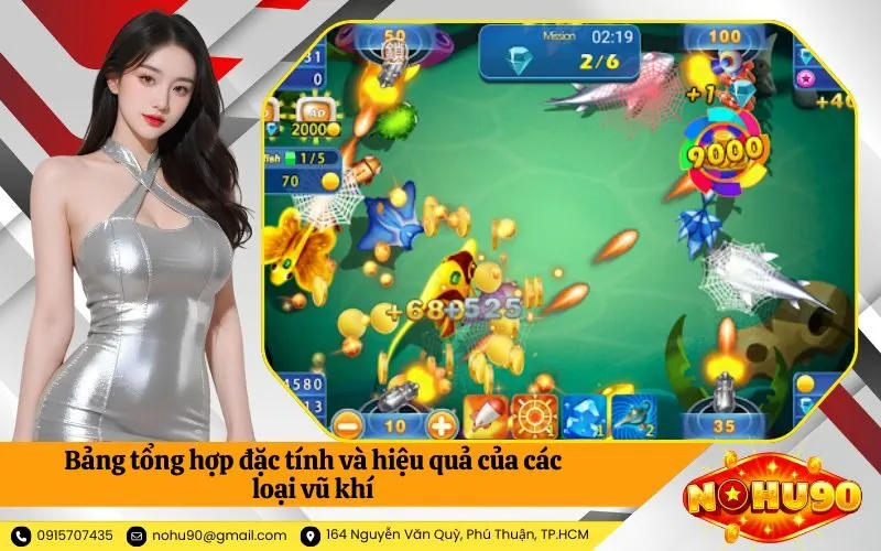Bảng tổng hợp đặc tính và hiệu quả của các loại vũ khí
